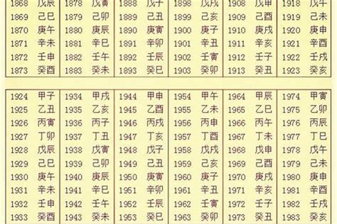 2024生辰八字|生辰八字五行查询